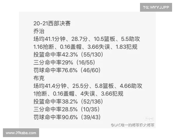 NBA讲报名额争夺战:如何确保你的球队获得季后赛资格和最佳阵容配置 NBA讲报名额争夺战:如何确保你的球队获得季后赛资格和最佳阵容配置