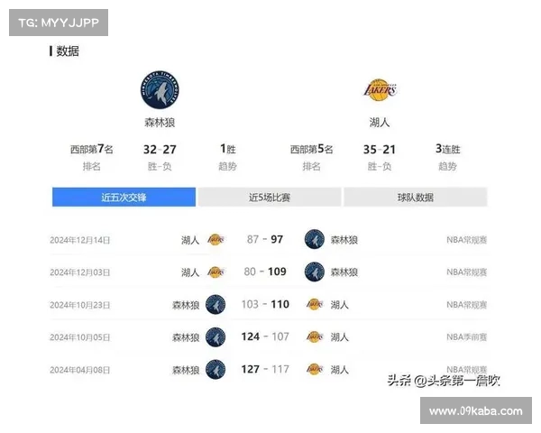 NBA加时赛精彩回顾与策略分析揭示比赛紧张气氛与球队应对技巧 NBA加时赛精彩回顾与策略分析揭示比赛紧张气氛与球队应对技巧